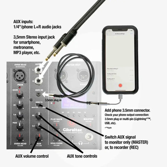 Gibraltar GDMS Drum Monitoring System - Drum Center Of Portsmouth