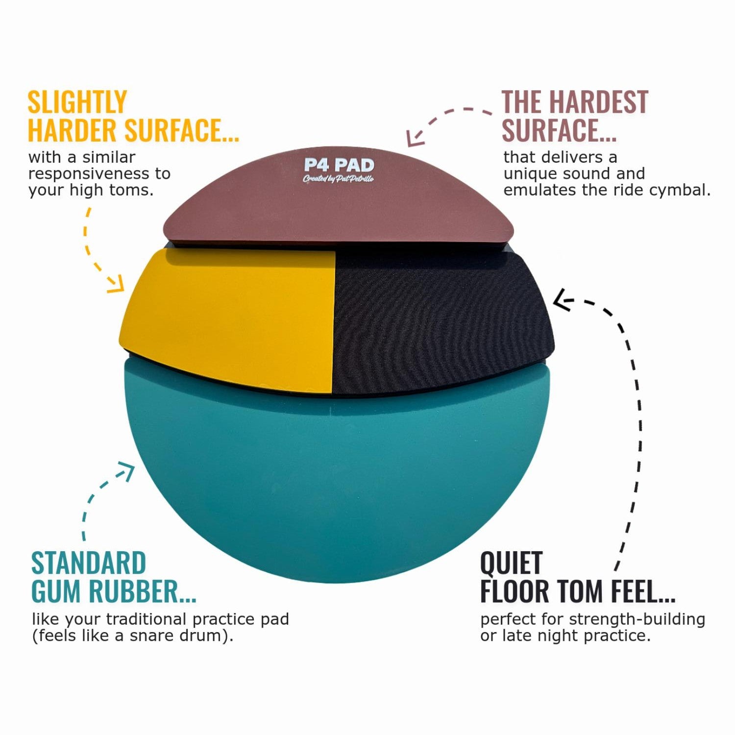 Pat Petrillo P4 Practice Pad - Drum Center Of Portsmouth