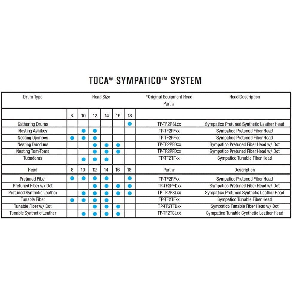 Toca Sympatico System Head Tunable Fiber 8"